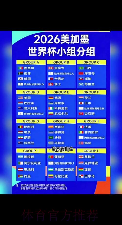 2026世界杯比分分析官方 2026世界杯比分分析官方