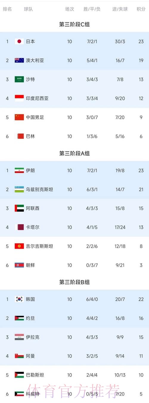 世界杯比分推荐最佳