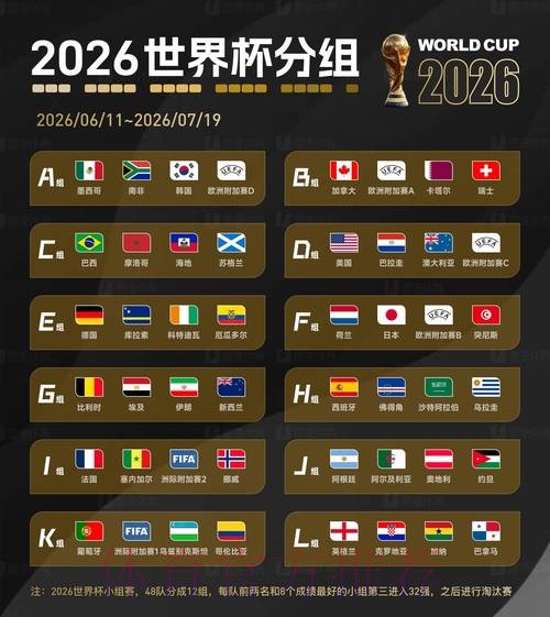 2026世界杯外围稳定最新网址 2026世界杯外围稳定最新网址